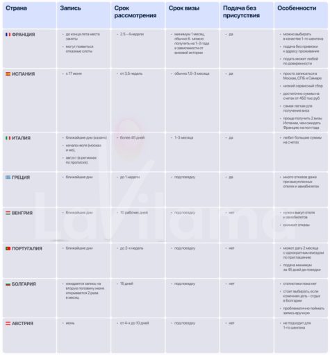 шенген ситуация по странам июнь 2024